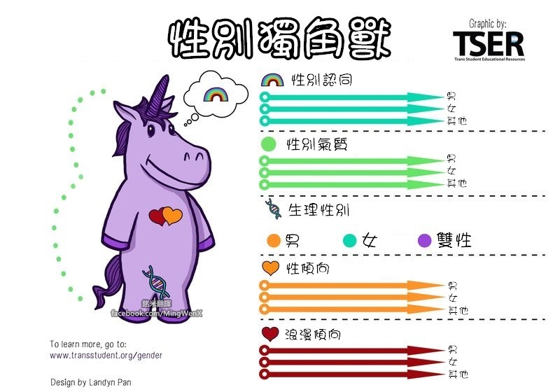 genderunicorn1.0